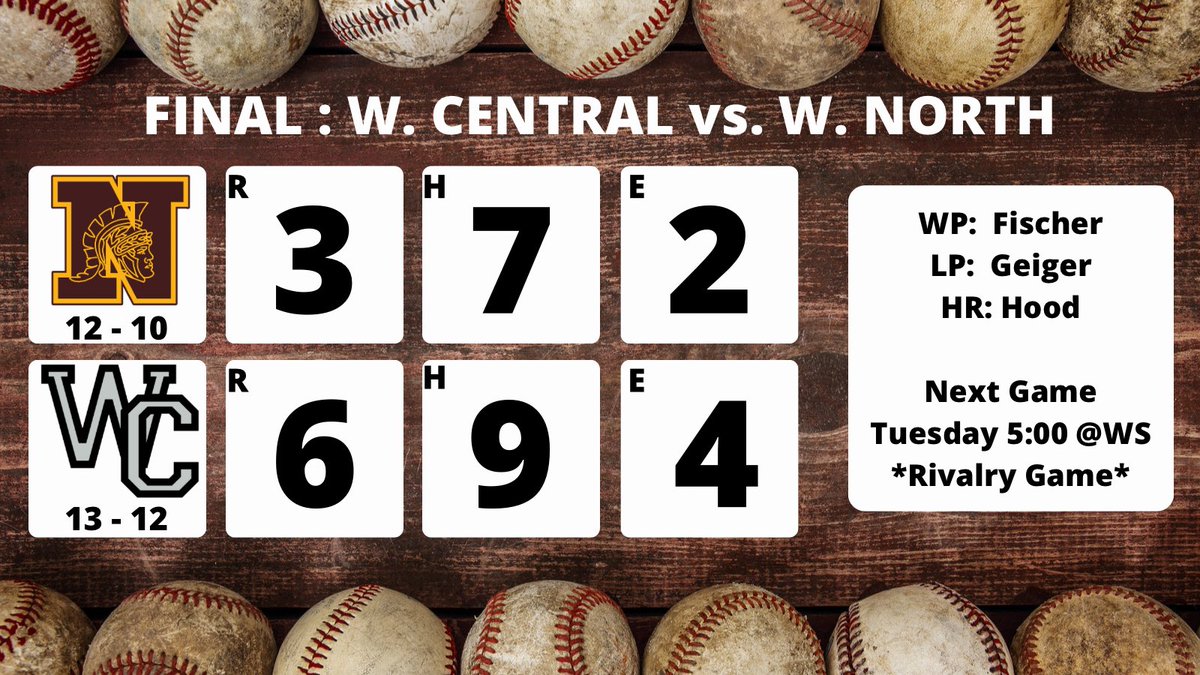 WCWarhawksBB's tweet photo. Warhawks get a big win against cross town rival @wnhsbb !   @OHCDBCA https://t.co/EZzVknSK4E