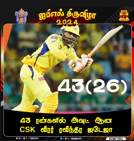 ThanthiTV's tweet image. 43 ரன்களில் அவுட் ஆன
CSK வீரர் ரவீந்திர ஜடேஜா

#cskvspkbs #PBKSvCSK #csk #PBKS #IPL2024 #ipl #Cricket #ravindrajadeja