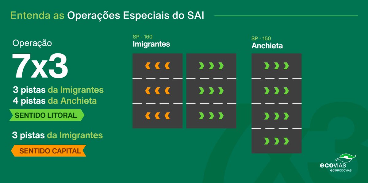 Ecovias Imigrantes tweet media