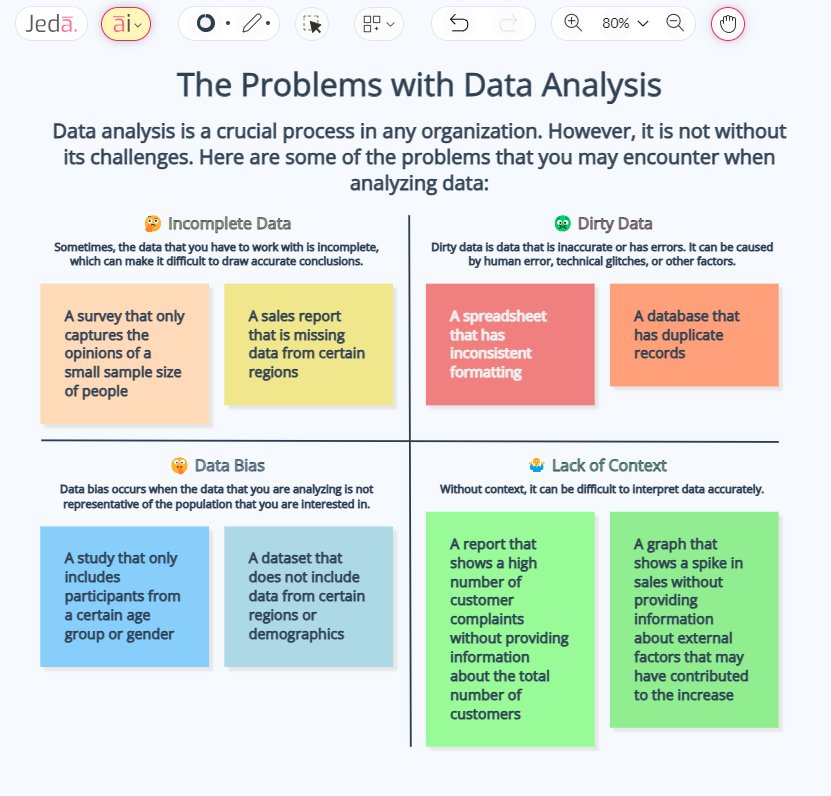 Unraveling the Challenges of Data Analysis:

From Quality to Interpretation. Dive into the complexities and pitfalls of data analysis, exploring issues like data quality, privacy concerns, and bias.

#DataAnalysis #DataQuality #Privacy #Bias #Insights #jedaai #ai