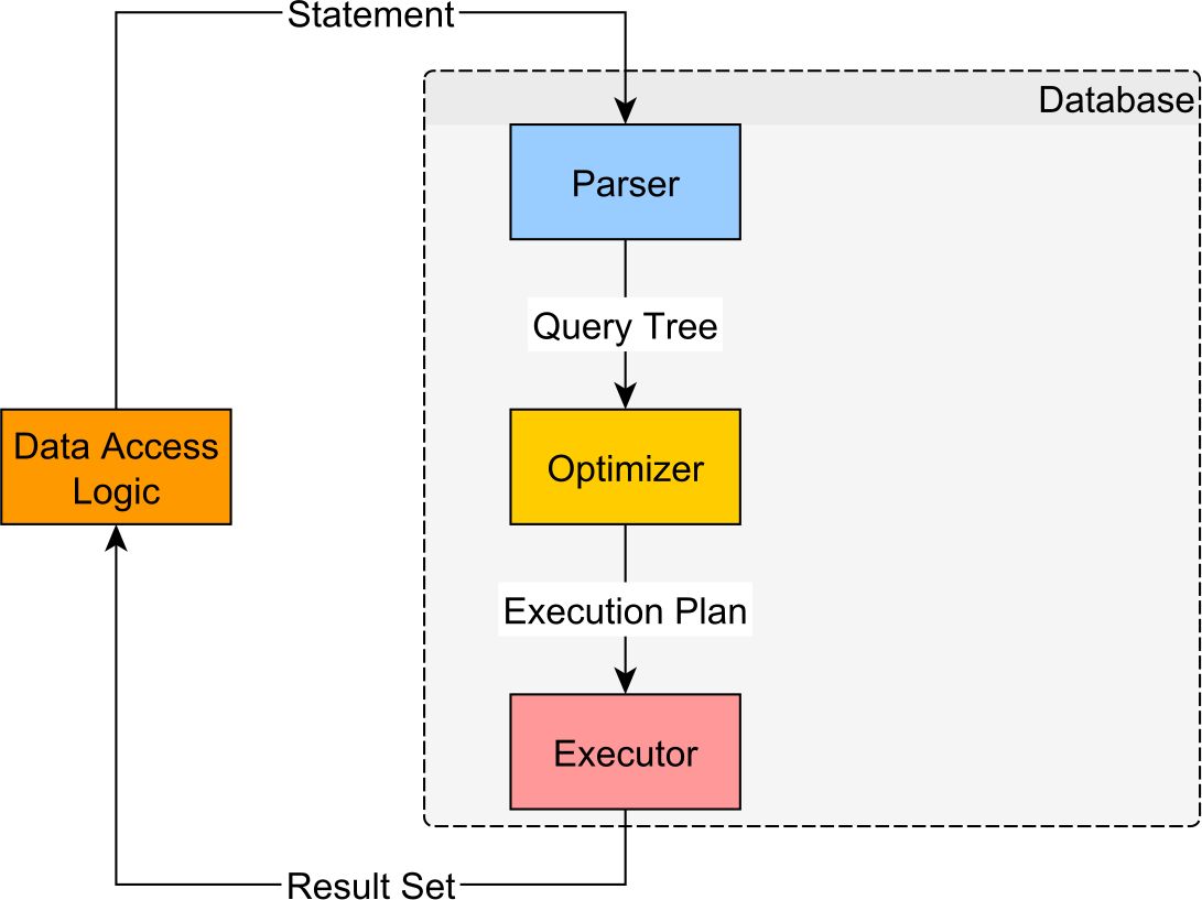 PostgreSQL JDBC Statement Caching

vladmihalcea.com/postgresql-jdb…