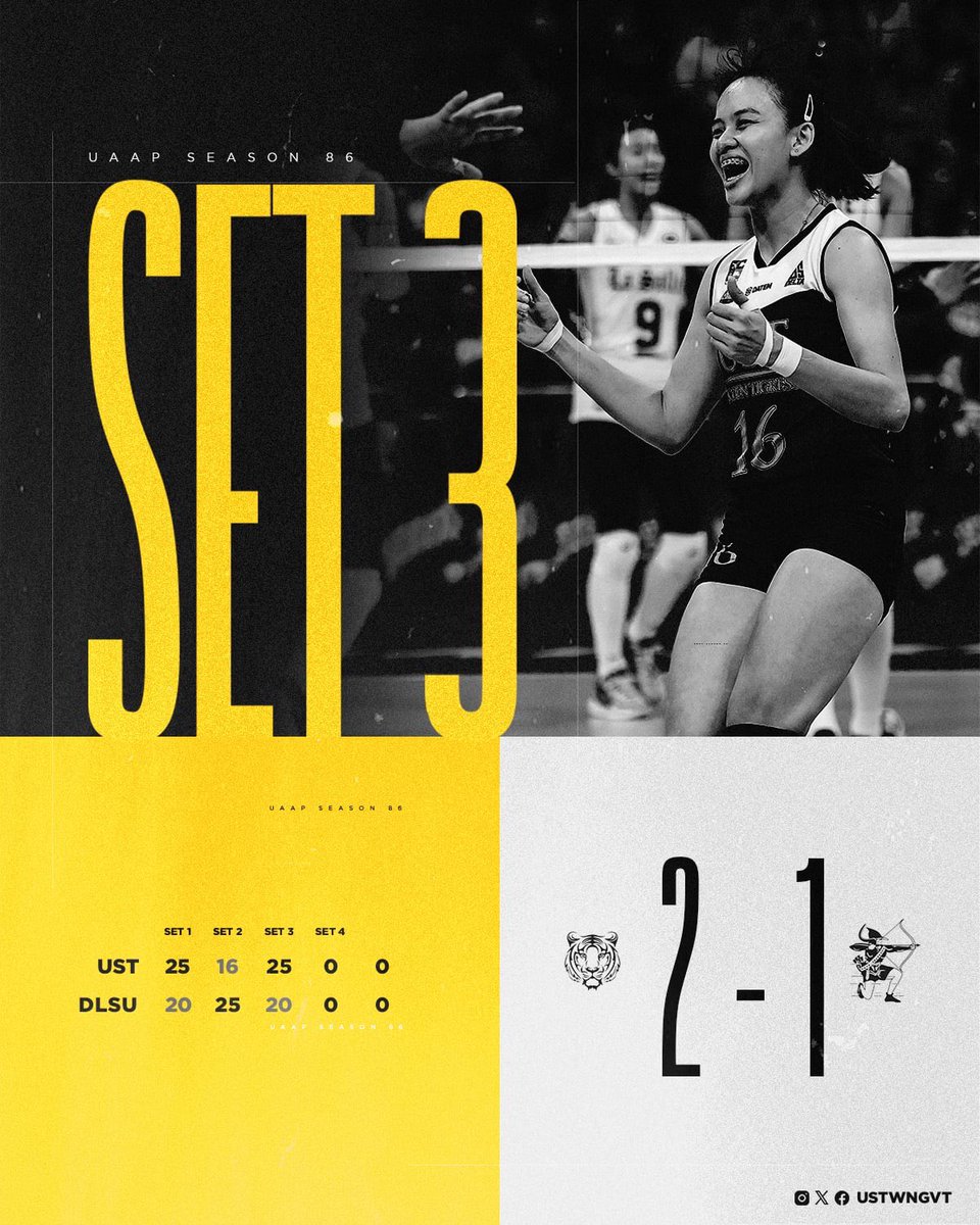 UST wakes up from the lull to take the third set, 25-20. Just stick to the game plan, Golden Tigresses! Go USTe! 🐯 #aNeweRAWR