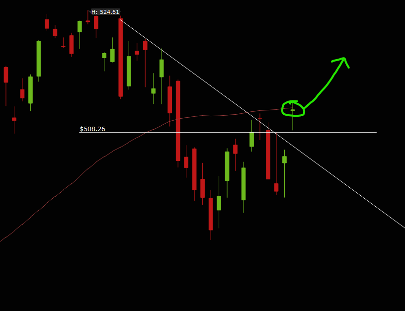 You can grow $1,000 into $25,000+ in 1 month.

Trading the right set-ups is the hardest part.

Here's 3 set-ups to focus in May 🧵

(Bookmarket to study later!)