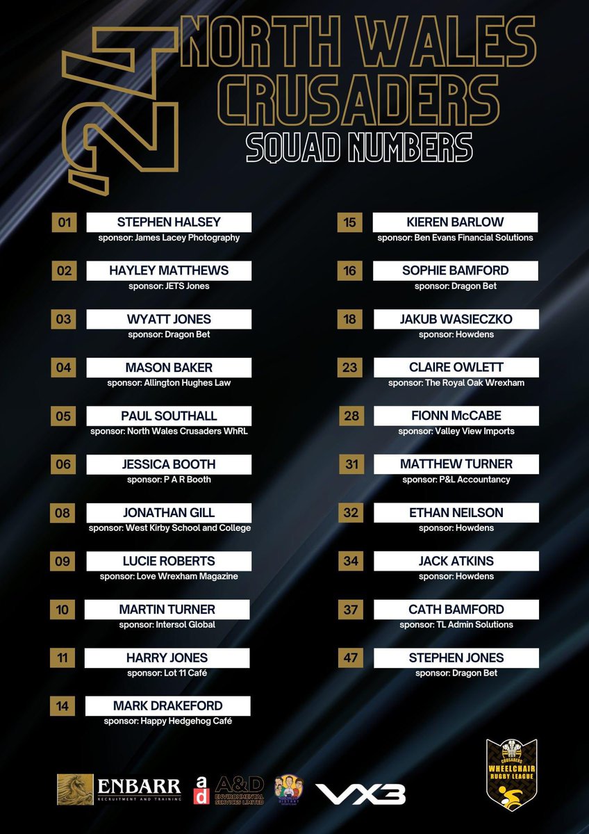 🔢 2024 𝙎𝙌𝙐𝘼𝘿 𝙉𝙐𝙈𝘽𝙀𝙍𝙎 ✅ Introducing the #NWCrusadersWhRL squad numbers for the 2024 @TheRFL Championship West season! Following his passing last year, Paul Southall's trusted number 5 shirt was retired, thus making Paul an honorary Crusader forever.