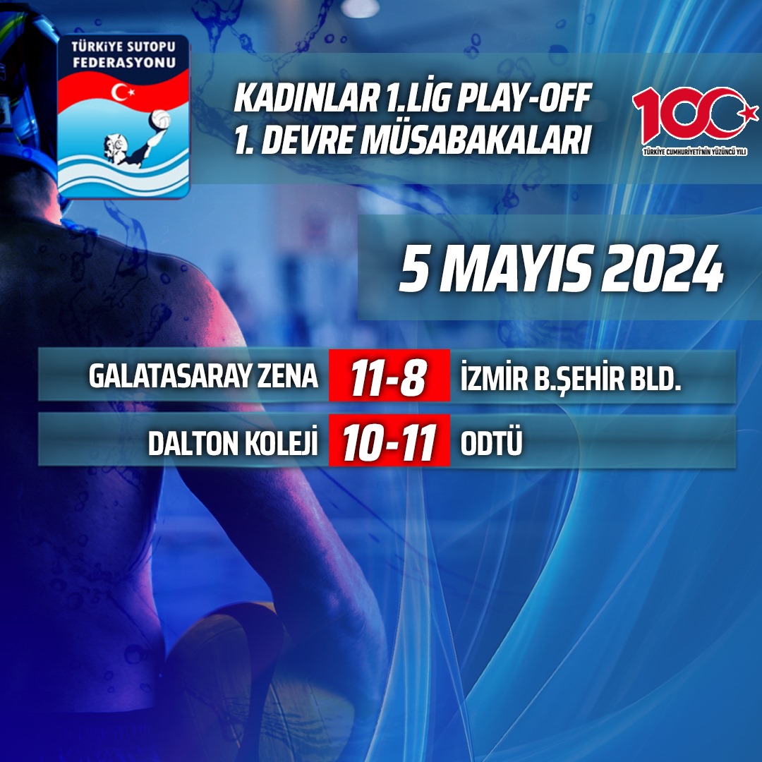 Kadınlar 1.Lig Play Off 1.Devre Müsabaka Sonuçları

#sutopu #waterpolo #spor 

@SPORTOTO @mobiliztakip @ZubizuApp @sportiveturkiye @aromaturkiye @RamseyModasi @intercitypark @intercity