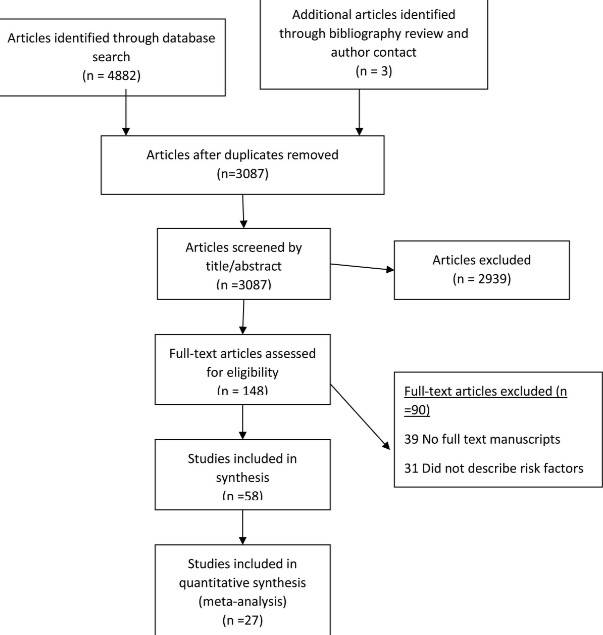 Several common risk factors exist for the development of any invasive #fungalinfections in solid organ transplant recipients. #TransplantSurgery #MayoClinicMN @SSaddoughi @DrKPennington @DavidSanbornMD @RazonableMD @cckennedymd 
bit.ly/4duZoMX