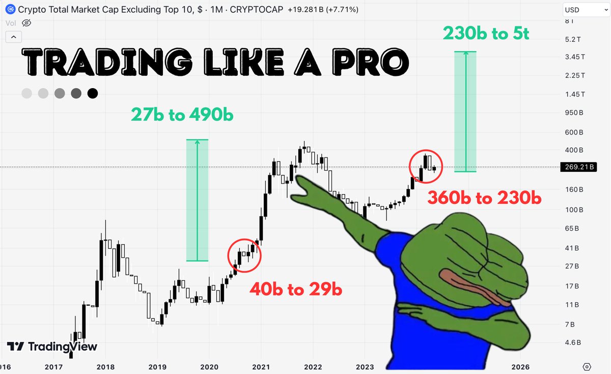 #BTC bounces back to $64K from a recent dive to $56K! Forget waiting for $52K - market makers play by different rules. The market's wild ride - ready to profit? Unleash the ultimate guide to trading like a pro 📈🧵