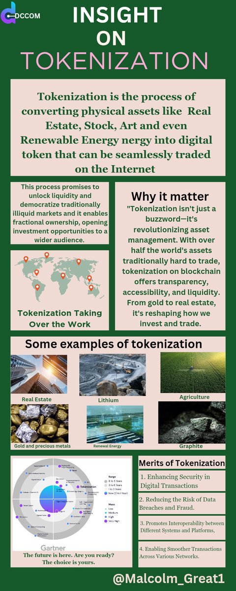 Malcolm_Great1's tweet image. 🎙️𝐓𝐨𝐤𝐞𝐧𝐢𝐳𝐚𝐭𝐢𝐨𝐧

Tokenization: the backbone of secure transactions in the digital world. Turning sensitive data into unbreakable code for safe transmission and storage. #Tokenization #Security 
#DCommBlockchain #AssetTokenization #Blockchain