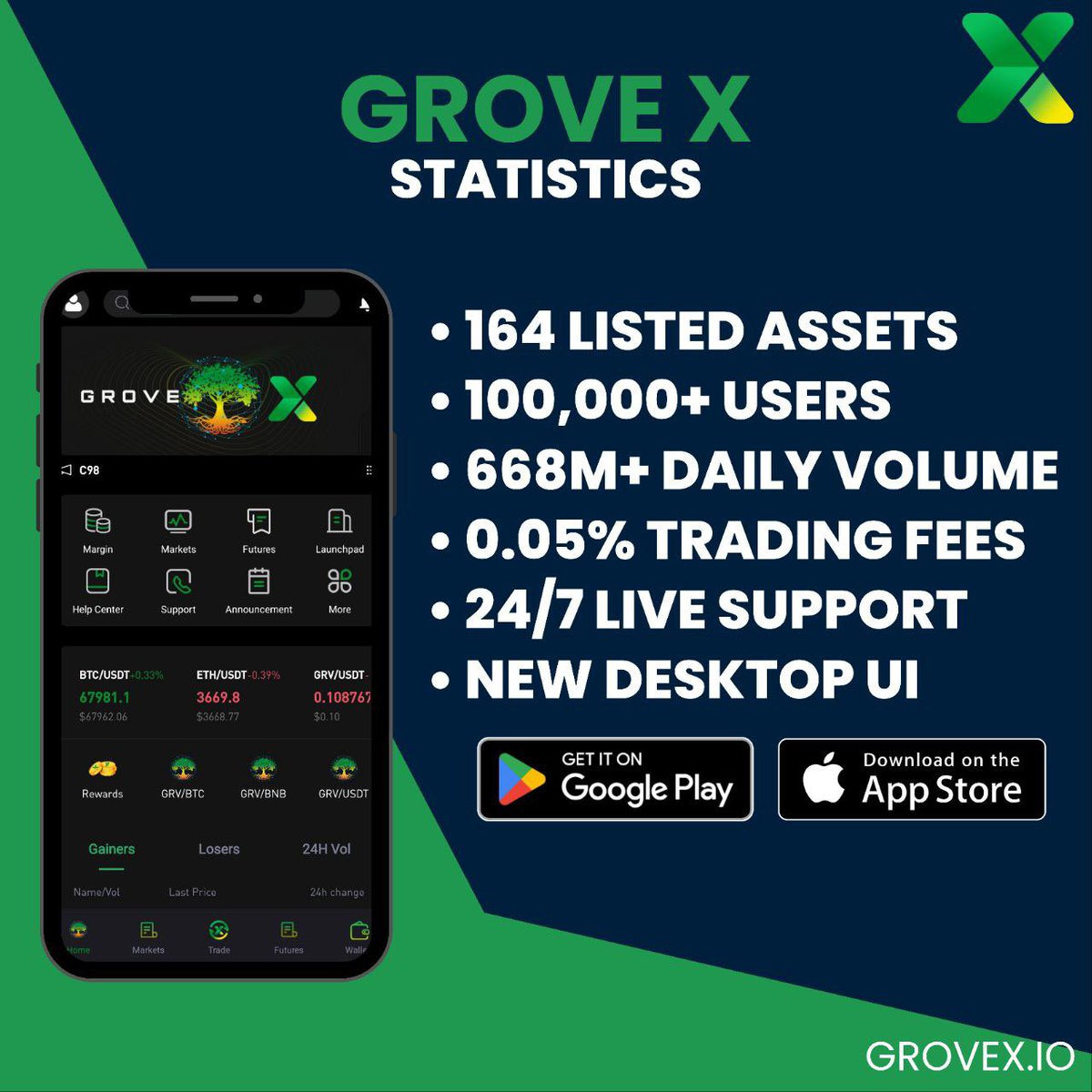 Let's explore how #GroveX is revolutionizing crypto trading! 🌐