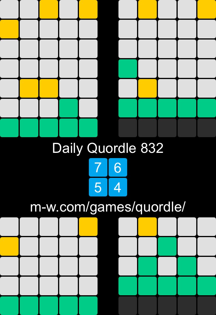 #DailyQuordle 832
7️⃣6️⃣
5️⃣4️⃣ 👍 
m-w.com/games/quordle/