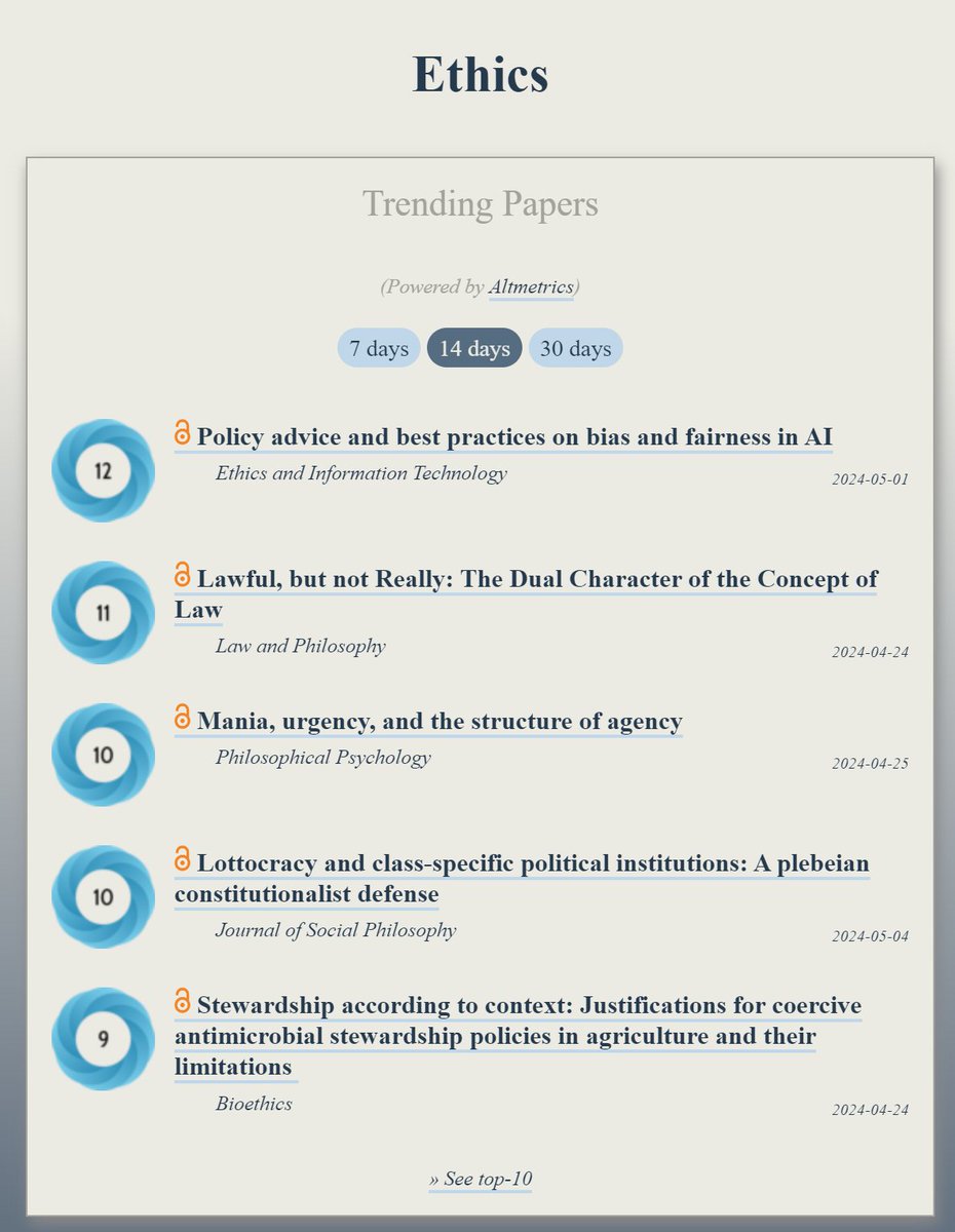OOIR (@observeir) on Twitter photo Trending in #Ethics:
ooir.org/index.php?fiel…
1) Policy advice & best practices on bias and fairness in AI
2) Lawful, but not Really: The Dual Character of the Concept of Law
3) Mania, urgency & the structure of agency (<a href="/JournalPHP/">Philosophical Psychology</a>)
4) Lottocracy & class‐specific political Trending in #Ethics:
ooir.org/index.php?fiel…
1) Policy advice & best practices on bias and fairness in AI
2) Lawful, but not Really: The Dual Character of the Concept of Law
3) Mania, urgency & the structure of agency (<a href="/JournalPHP/">Philosophical Psychology</a>)
4) Lottocracy & class‐specific political