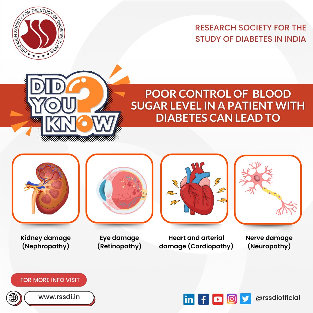 Poor blood sugar control in diabetes doesn't just affect your glucose levels; it can also lead to kidney, eye, heart, arterial, and nerve damage. Stay vigilant, stay proactive. 

#RSSDI #diabetesprevention #diabetesmanagement #cholestrol #health #healthcare #DiabetesAwareness