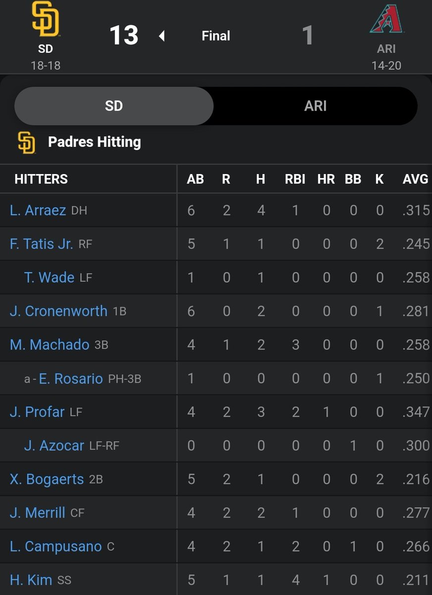 Back to Back Batting Champ No Joke