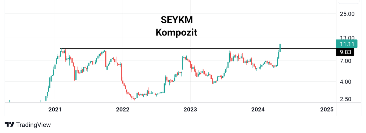 SEYKM #seykm #kompozit