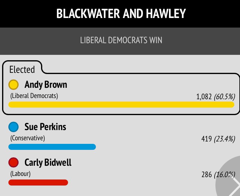 Andy Brown tweet media