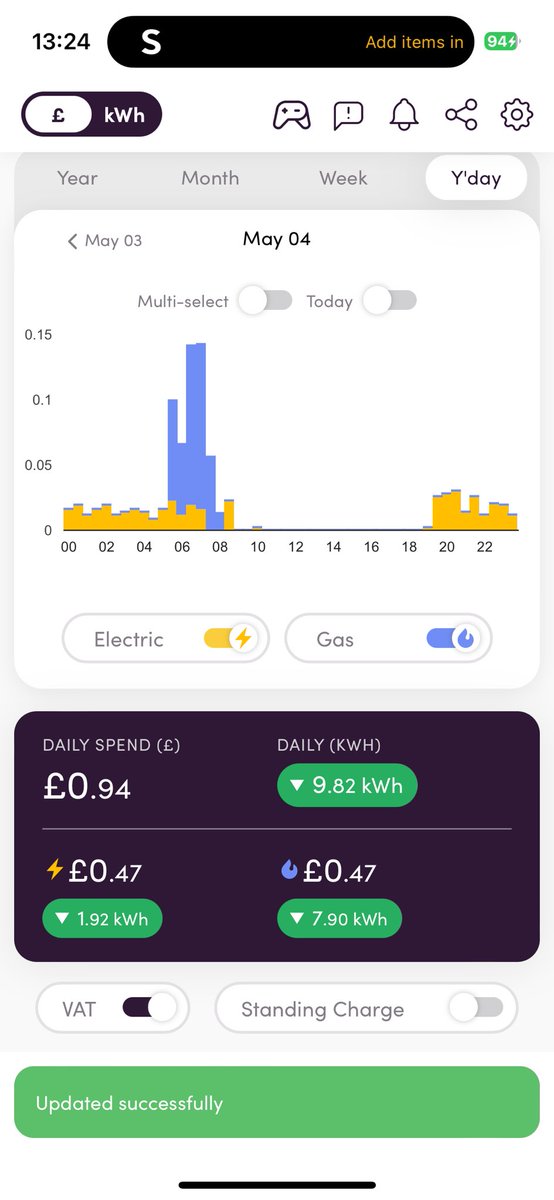 The his is actually what bothers voters. The supposedly independent Ofgem, as a frugal user of utilities- my usage is the same as my standing charges. Still unsure why we pay VAT.