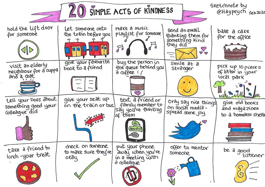 What can you do to show kindness today? @RAKFoundation Sketchnote via @Haypsych