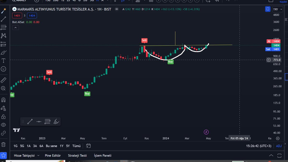 #maalt anlık 1404 yatırım tavsiyesi olmayıp kendime notlarım olması açısından amatör karalamadır.