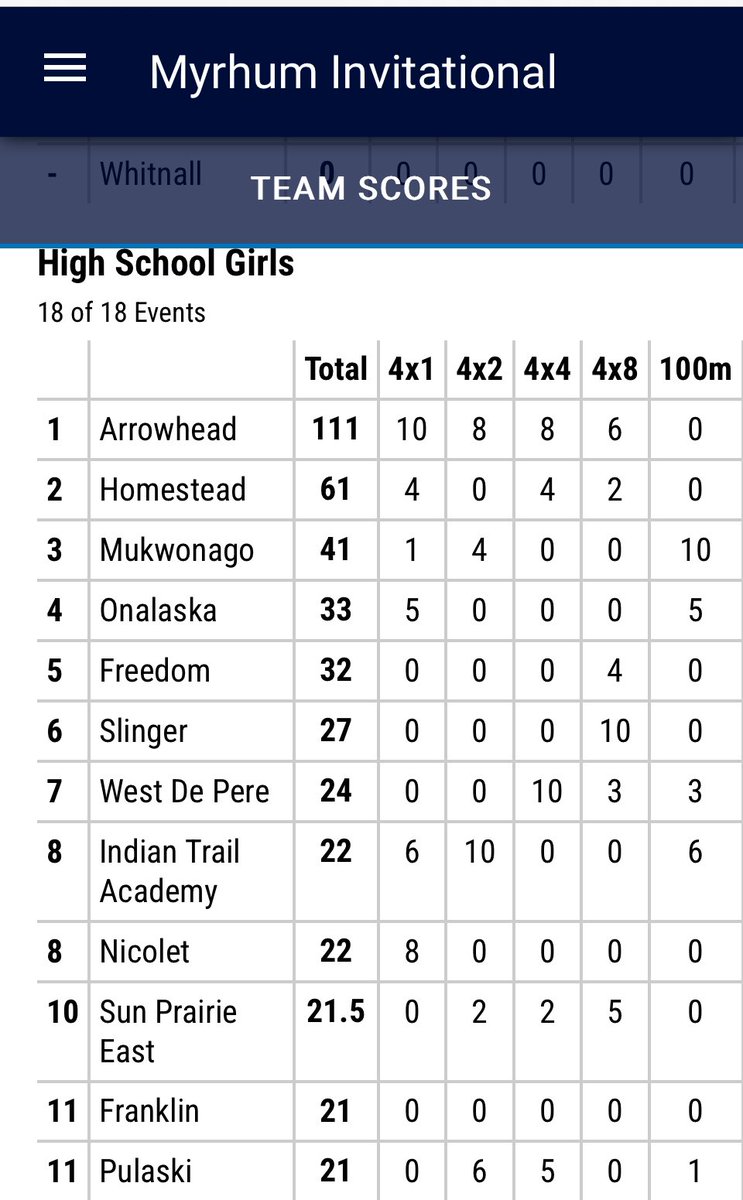 PulaskiTrack&Field tweet media