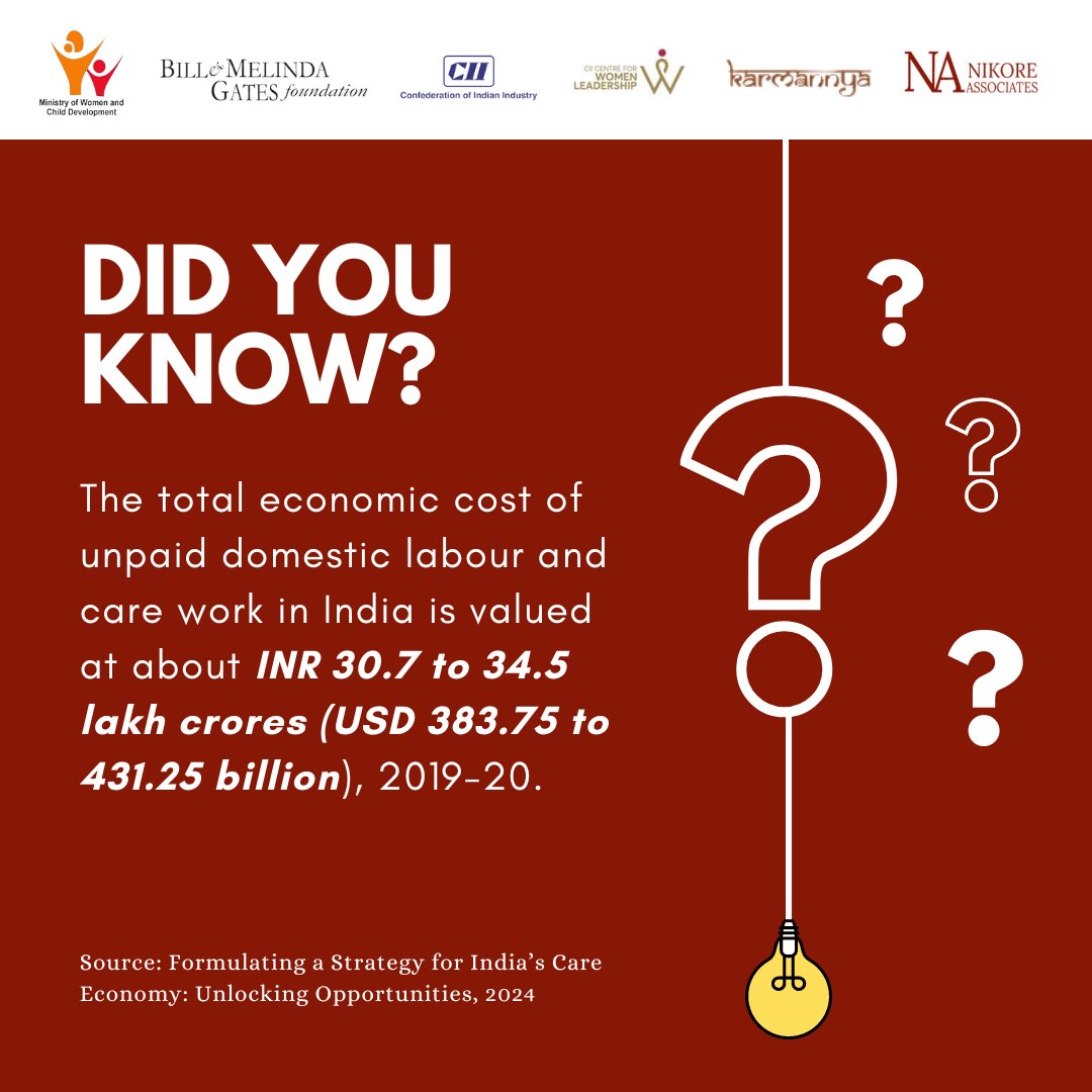 DYK? #Unpaid domestic labor in #India, valued at INR 30.7 to 34.5 lakh crores, contributes 15%-17% to #GDP. Our latest policy brief, authored by @mitalinikore, unveils this hidden economic impact. Read more: static.pib.gov.in/WriteReadData/…