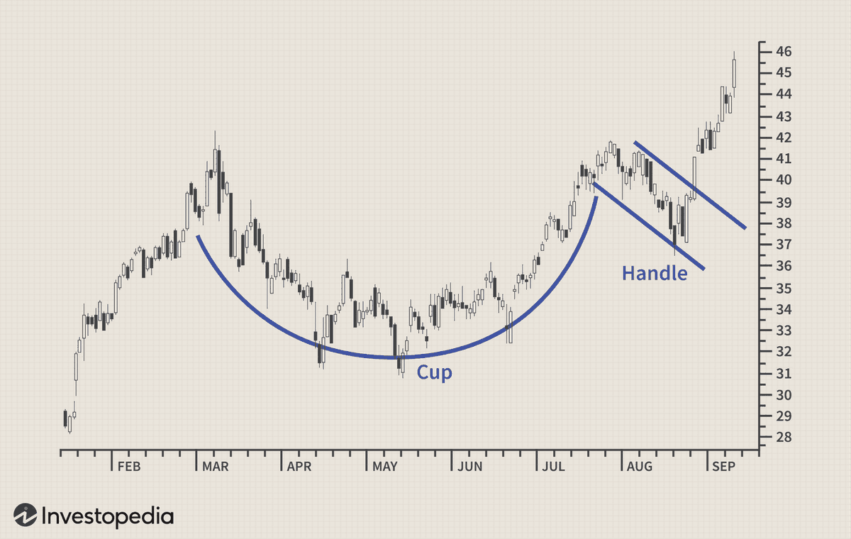 JovinSKN's tweet photo. $Blood, chart from TA perspective looks amazing!

The cup and handle pattern is staring you right in the face, and the Bloodboy is showing a lot of strength 

Next leg up will be fireworks, 10x-50x on the table

Don't fade this move Anon

$Pepe $Mumu $Dodo $Andy #Birddog