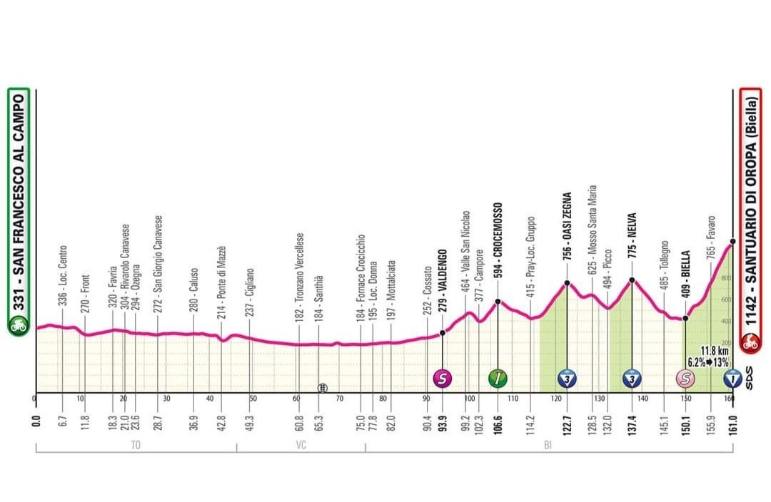 #GirodItalia
#EscarabajosXElMundo 

Segunda etapa Giro de Italia Giro d'Italia 2024, San Francesco al Campo/Santuario di Oropa (150 km)