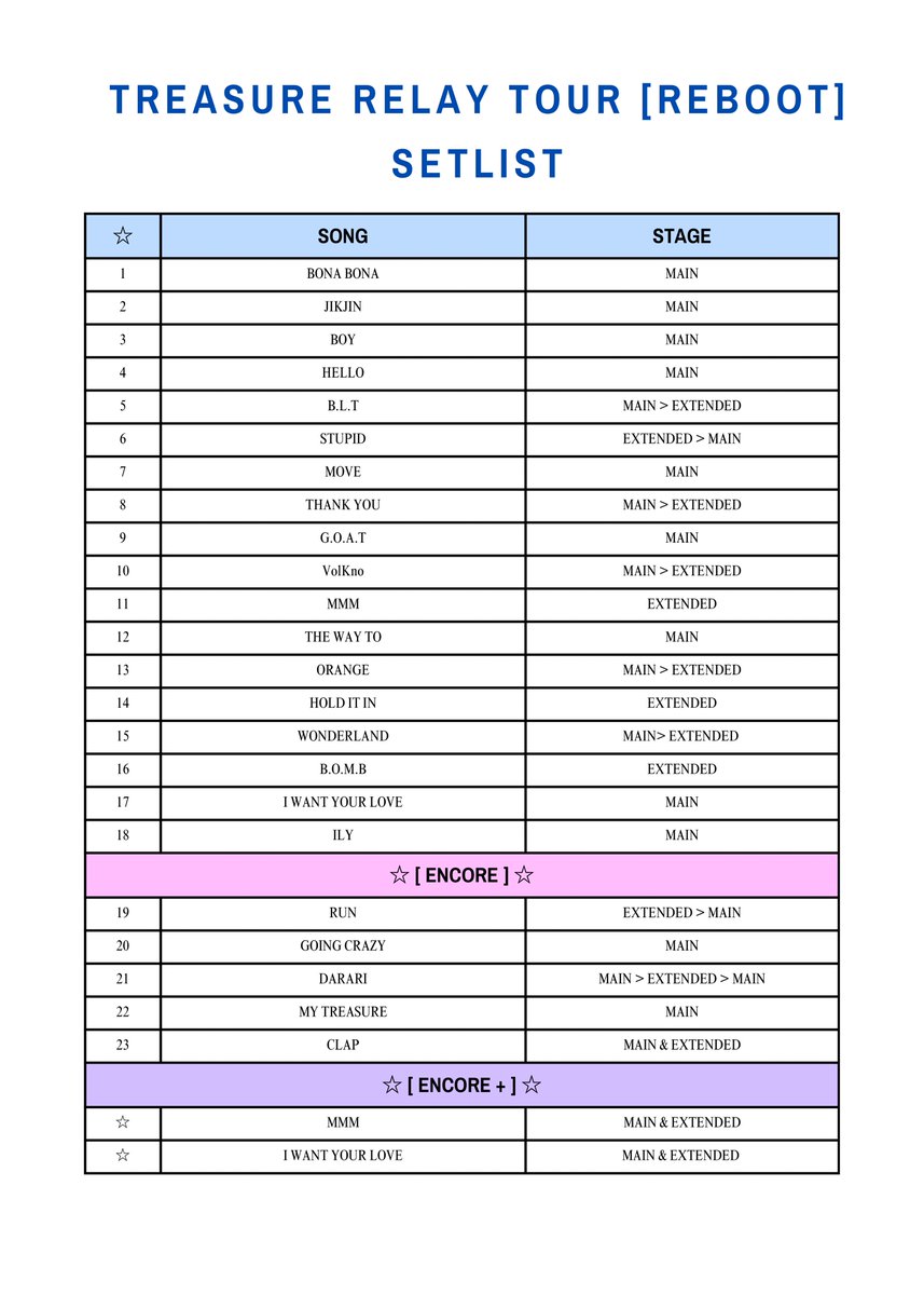 TREASURE RELAY TOUR [REBOOT] 
⭐️ ꒰ setlist & stage position ꒱ ⭐️

(based on Relay Tour in Manila)