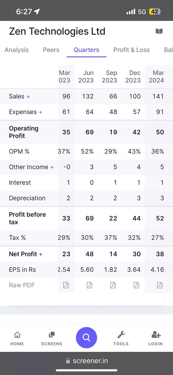 Great results by Zen Technologies Zen tech EPS almost 65% up YOY over a stronger base Great results by Inox Wind also , profit posted compared to negative results before Let’s see how they give moves in the coming week !! Hopefully if atleast one stock moves 10-20% then…