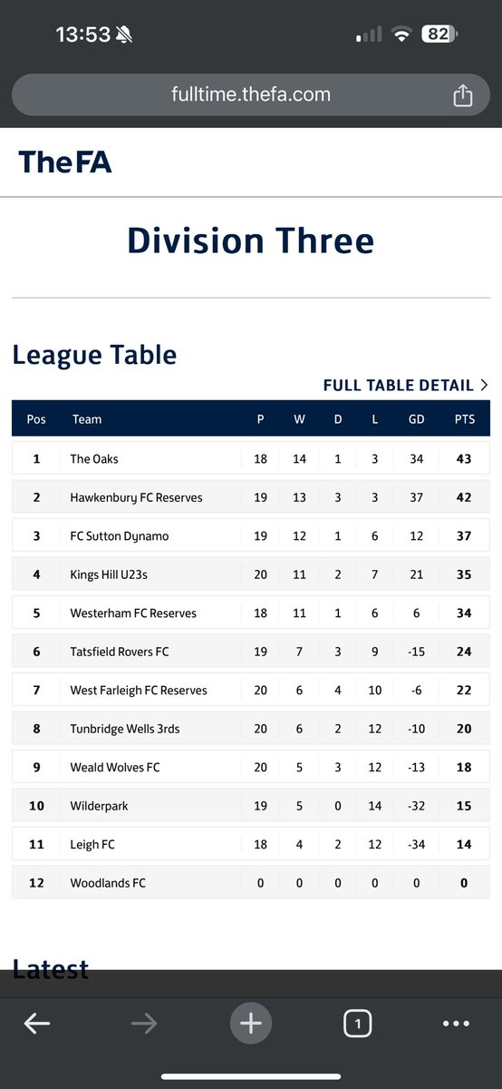 Updated Sevenoaks division 3 table #SDFL