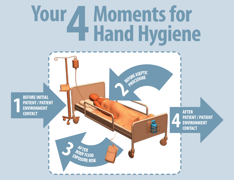 🌎 ✋ Today is #WorldHandHygieneDay! 

#CleanHands keep patients and healthcare workers safe. 

Remember the 4 moments of hand hygiene 
Check out this poster! 👇