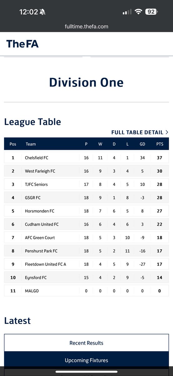 Updated Sevenoaks division 1 table #SDFL