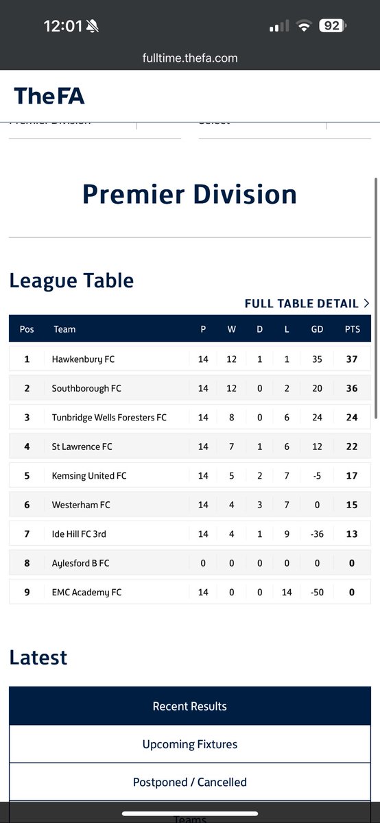 Finalised Sevenoaks Premier division table #SDFL