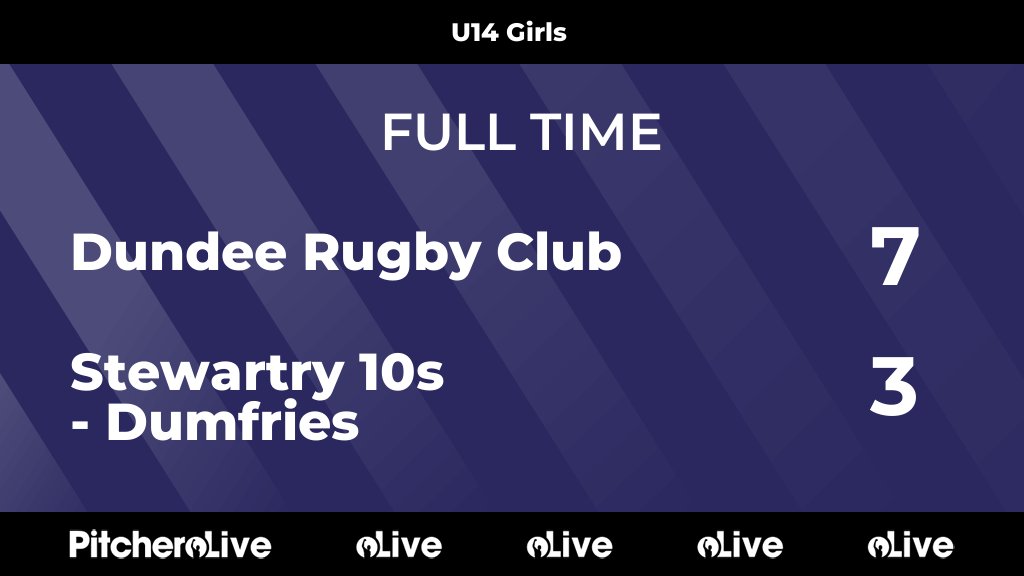 FULL TIME: Dundee Rugby Club 7 - 3 Stewartry 10s - Dumfries
#DUNSTE #Pitchero
dundeerugby.club/teams/258106/m…