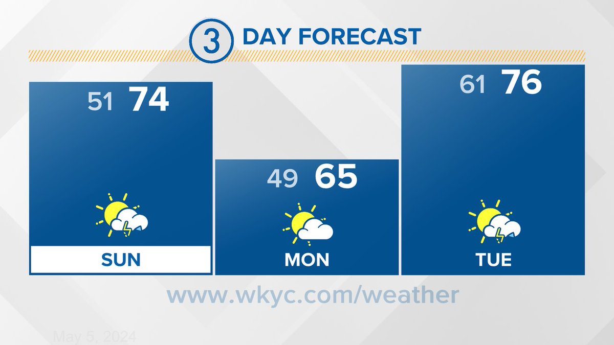 Here is a look at your 3 Day Forecast #3Weather