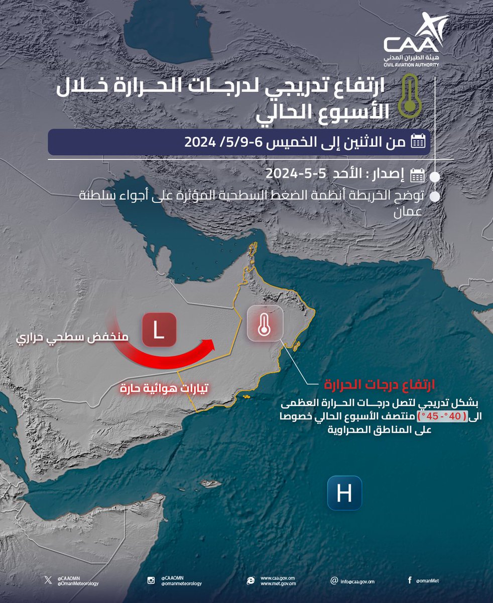 🔅خريطة توضيحية لاحتمال ارتفاع درجات الحرارة العظمى في سلطنة عمان خلال هذا الأسبوع
والله أعلم