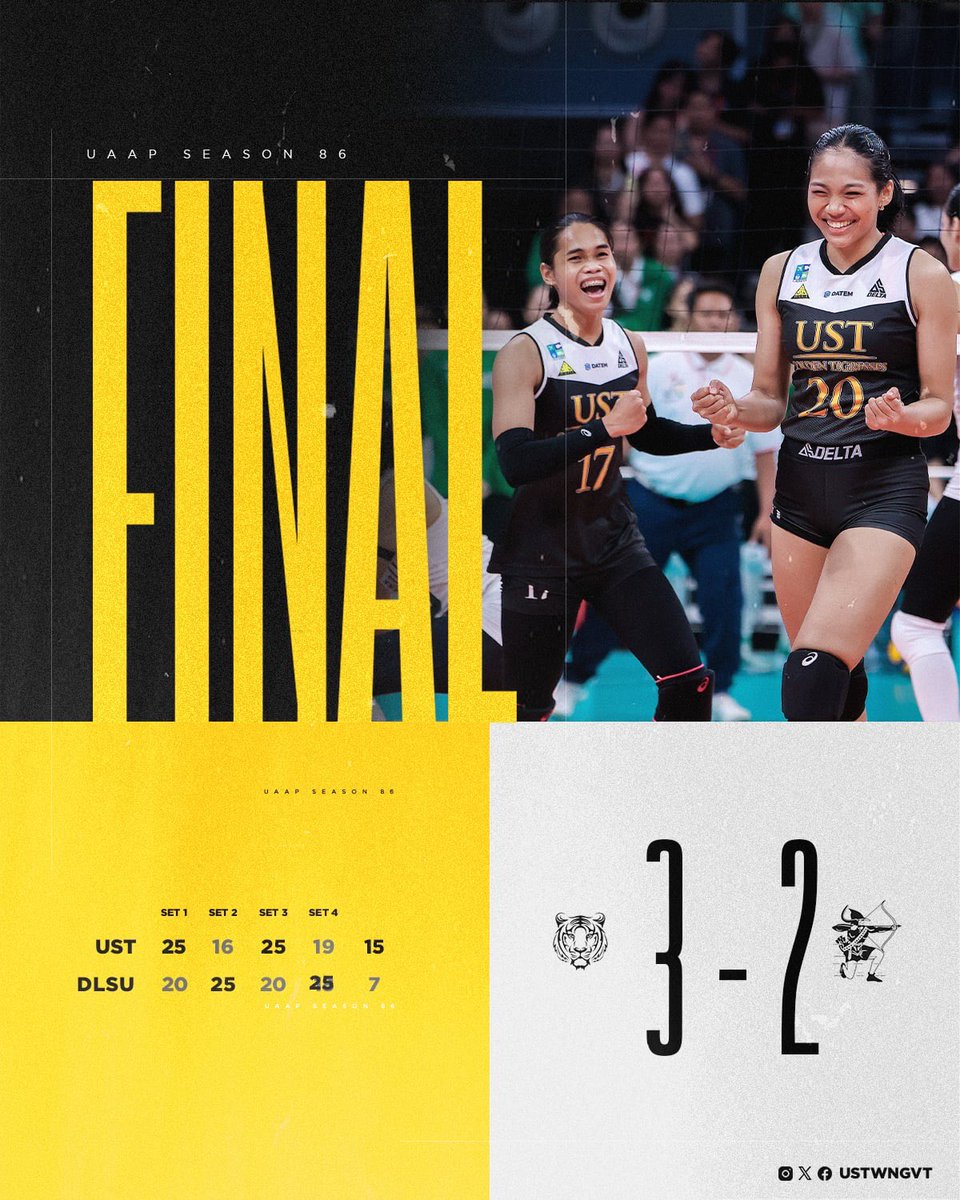 UST BARGES INTO THE UAAP SEASON 86 FINALS! The Golden Tigresses survive the challenge from the Lady Spikers for the third time this season to book a ticket to the championship round. GO USTe!!! 🐯 #aNeweRAWR