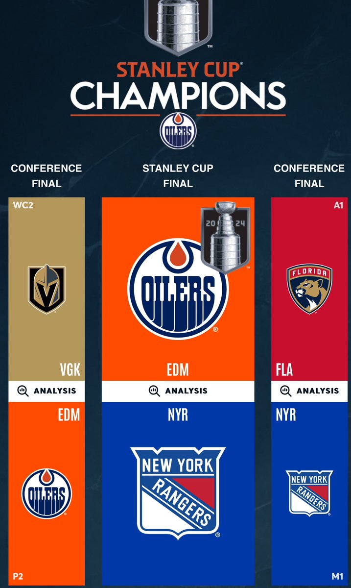 #NHLPLAYOFFS 🏒 M5 Yesterday was a tough one, but at least came out with some cash. Today we take it easy and just enjoy some incredible hockey. NY Rangers ML (-110) VGS Golden Knights ML (+120) @CodyPucks @elio82 @TheVicMonte @BigToneHere @emptybetters @realjaycea…