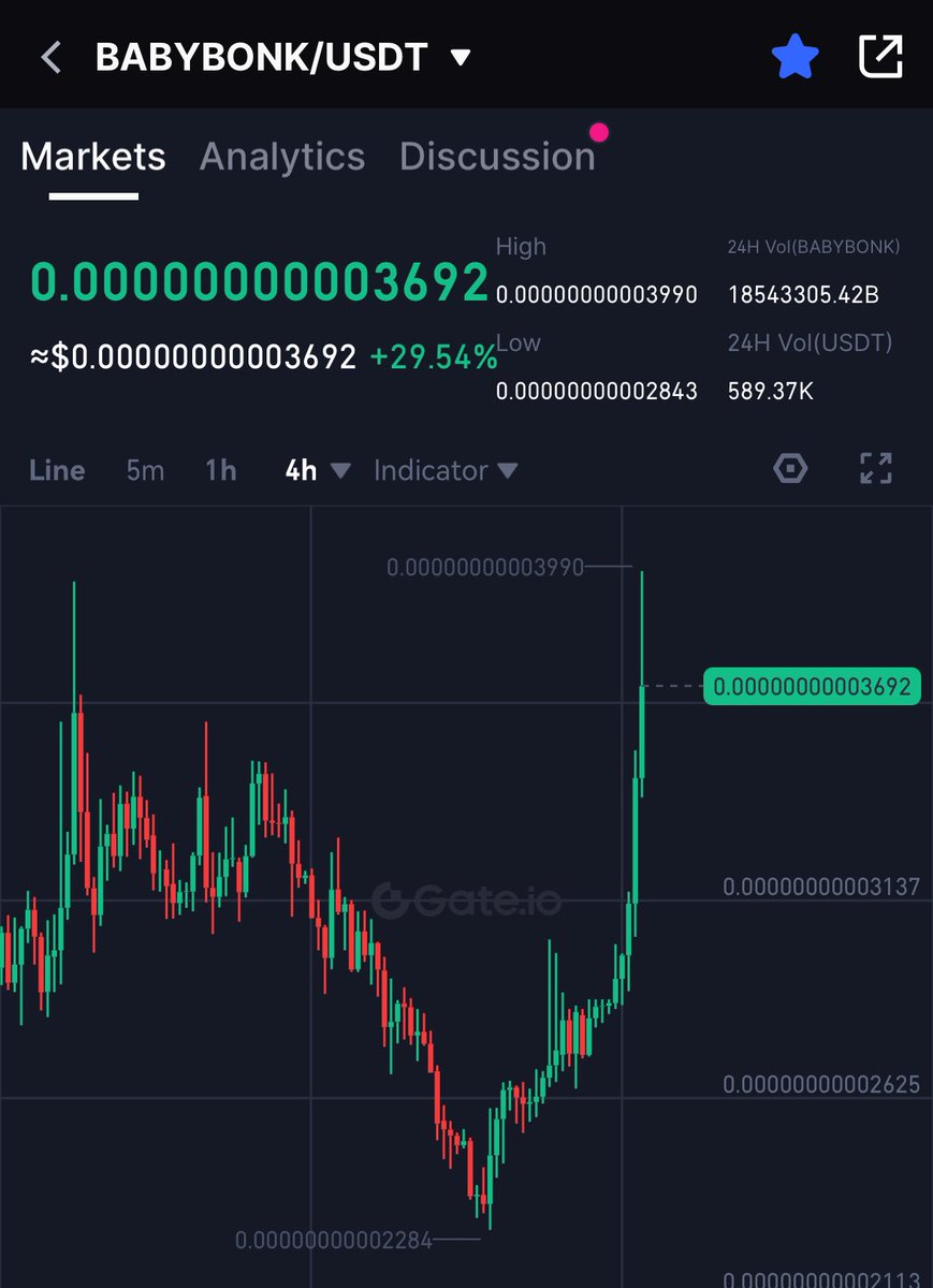 Blocboybenji's tweet photo. What most people don’t get is that #BabyBonk is one of the biggest memecoins on $BNB. Even with low volume on BSC, BabyBonk is managing to be one of the top performers.
It hit a $50 million market cap earlier on #BSC; most coins never reached that point on that chain.
Kudos to the team for that, and keep working. If this were on $SOL, it would already have a market cap of over $500 million