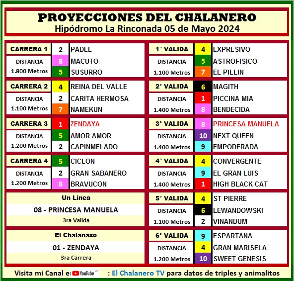 DOMINGO 05 MAYO 2024
Aquí Mi Recomendación para La Rinconada.
Comparte La información! Regálame un RT.
Sígueme para más DATOS!
#LaRinconada #Hipodromo #Caballos #Hipismo #Ganador #5y6 #Domingo #Mayo2024 #Mayo