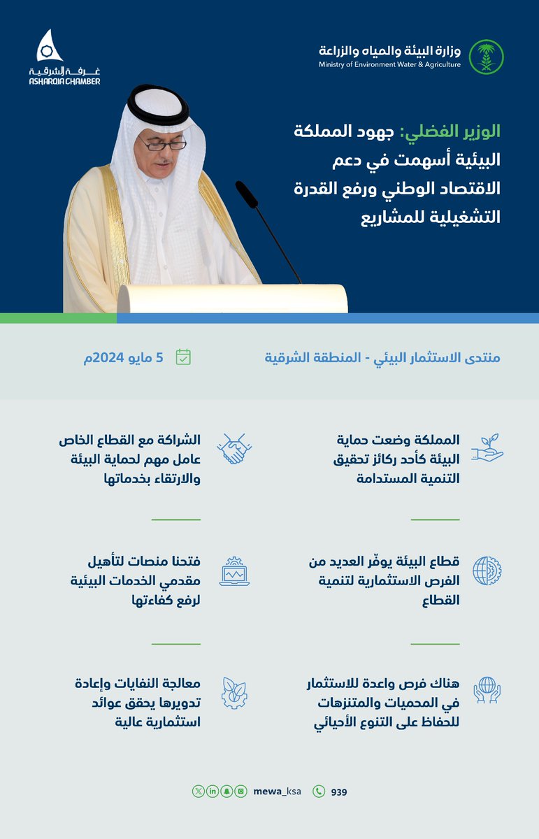 MEWA_KSA's tweet photo. "جهود المملكة البيئية أسهمت في دعم الاقتصاد الوطني ورفع القدرة التشغيلية للمشاريع"، من أبرز ماجاء في كلمة معالي الوزير خلال #منتدى_الاستثمار_البيئي، المنعقد في المنطقة الشرقية. https://t.co/pkfd0v3MkC