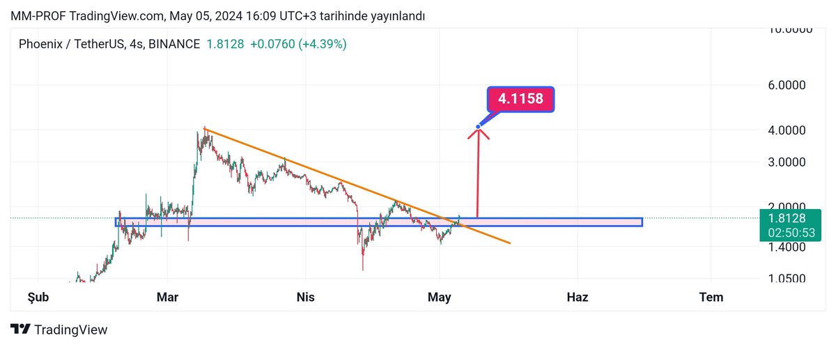 HEYYY‼️ Yapay zeka der susarım Çok güzel kırılım var İçim kıpır kıpır Sepetimde olmayan varsa yapay zeka Yapıştırın Arzi mukembel #btc #phb #rdnt #rdnr