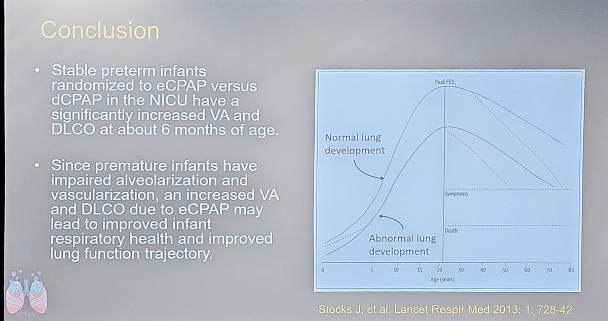 Another blow for high flow! Longer CPAP in preterm infants = better alveolar lung volumes at 6 months. Don't rush babies off CPAP. FEV also better in those babies with better clinical outcomes. #PAS2024 Dr Cindy McEvoy