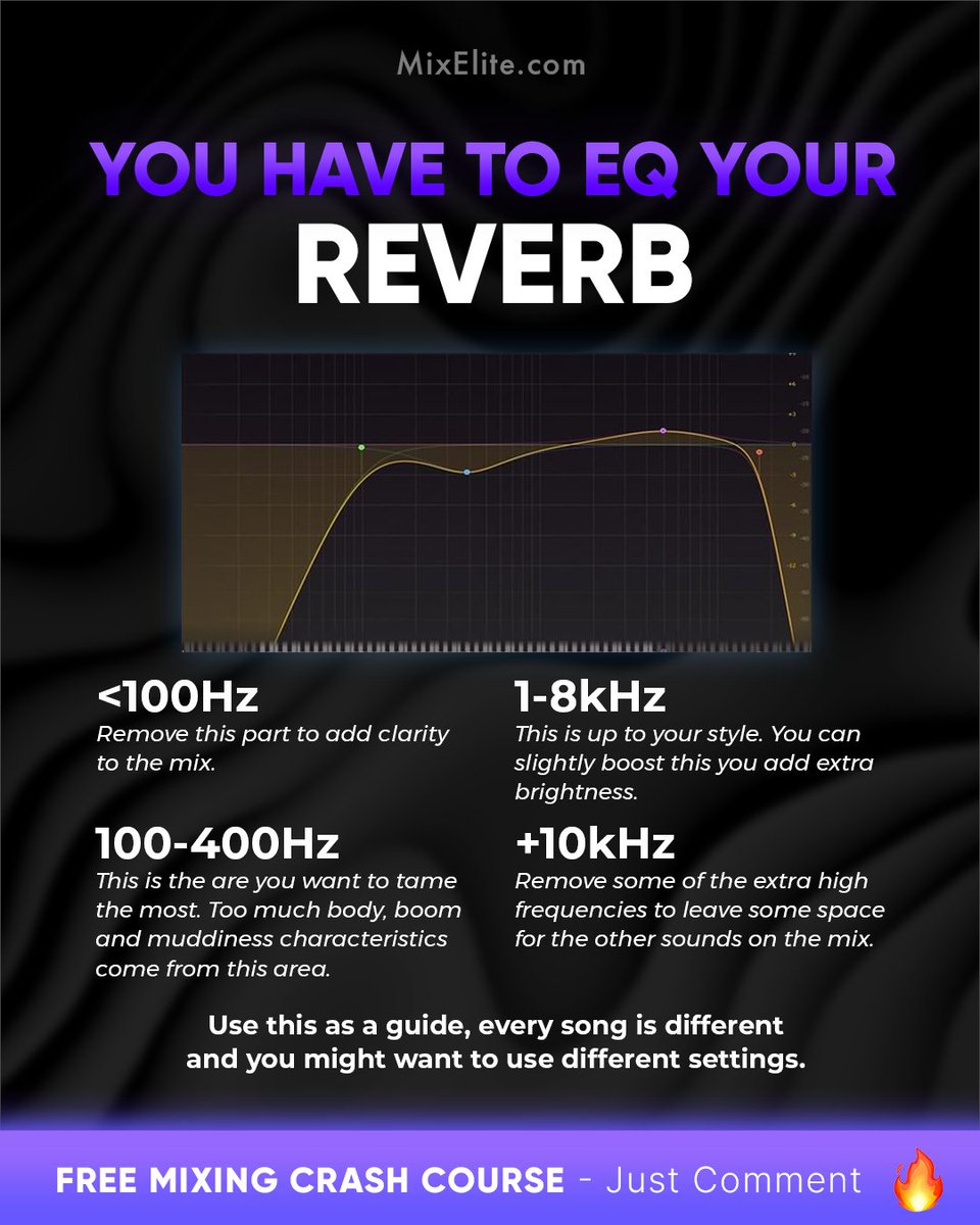 Free Mixing Crash Course 👉 MixElite.com/free-course
⁠
🎚️ EQ That Reverb Right!⁠
⁠

⁠
#MixingTips #EQTips #MusicProduction #Reverb #HomeStudio #ProducerLife #AudioEngineering #SoundDesign #MixingEngineer #StudioSession #MusicMakers #BeatMakers #DAW