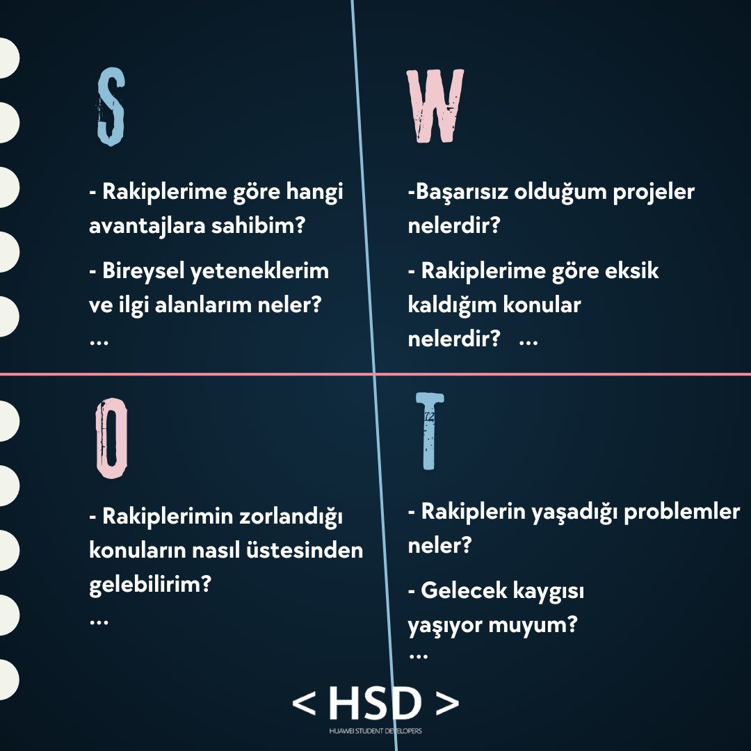 SWOT Analizi nedir? Neden yapılır? #swotanalysis