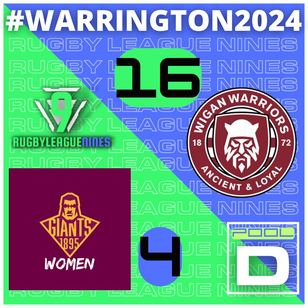 RugbyLeague9s's tweet image. Fulltime at Victoria Park field two: 
@WiganWarriorsRL 16 @giantsWRL 4 
#poolD #warrington2024 #getonboard #rugbyleague