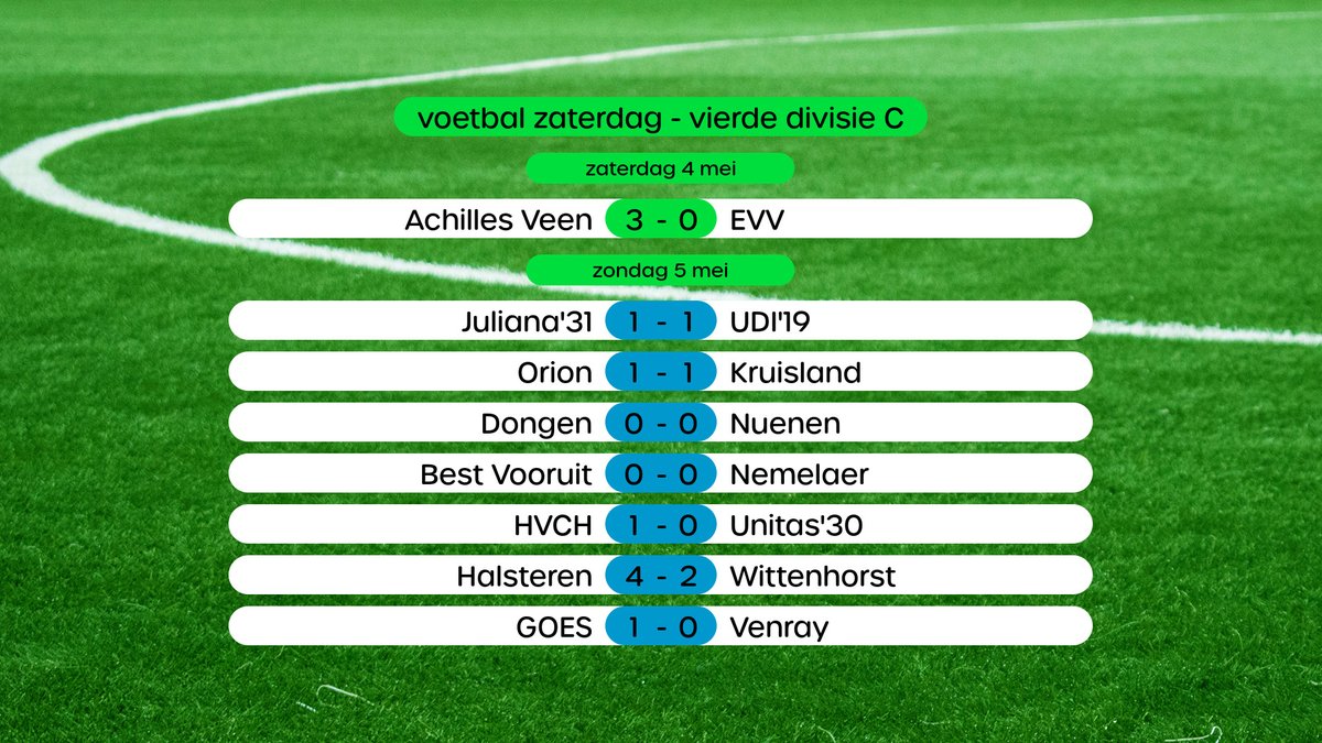 RUSTSTANDEN Vierde Divisie C - GOES leidt, concurrent Dongen staat halverwege gelijk.