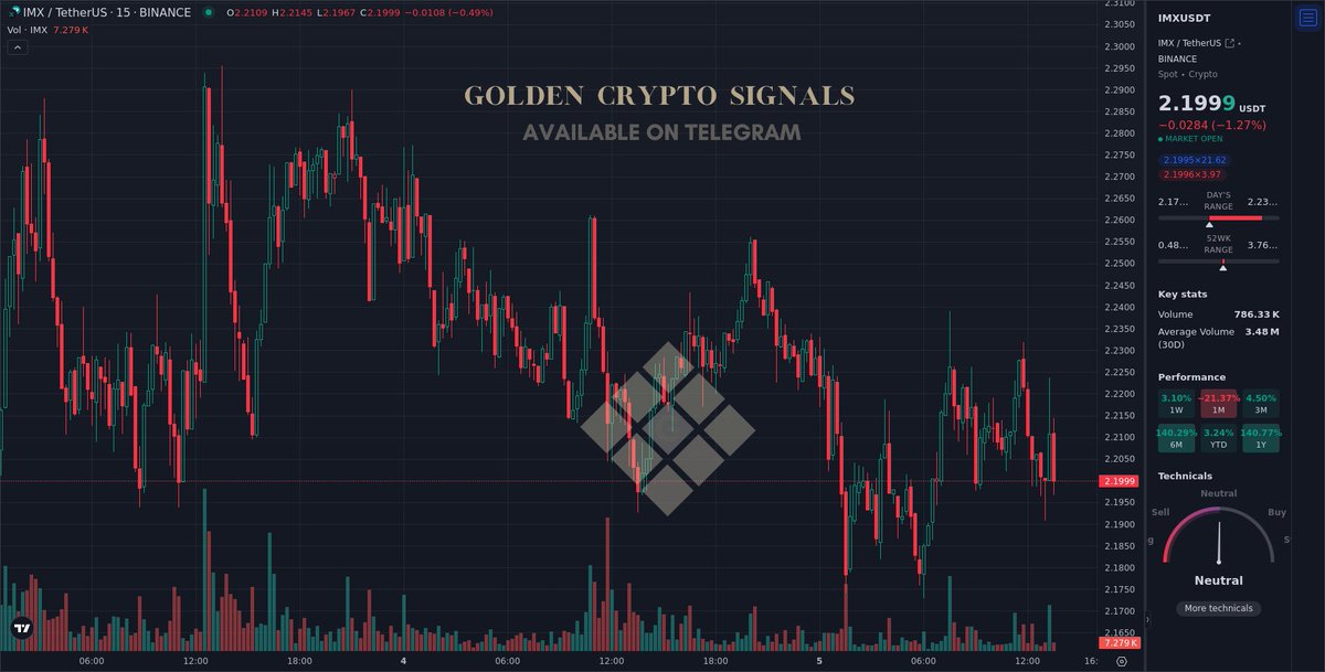 $IMX (All targets reached)

Target moved for #IMXUSDT

#IMX #Crypto #AiTrading #Signals