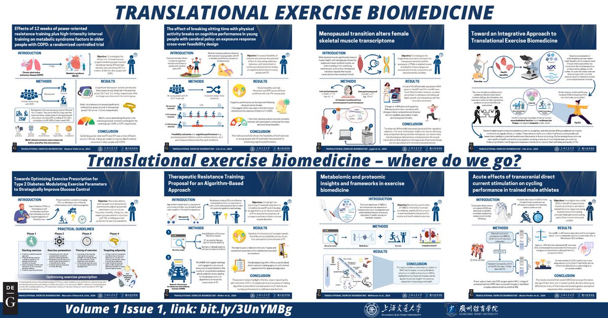 🎉 Introducing Translational Exercise Biomedicine's 1st issue! 
🔍 bit.ly/44vL3vl
Dive into cutting-edge research on exercise's health impact! #TranslationalResearch 📚🔬