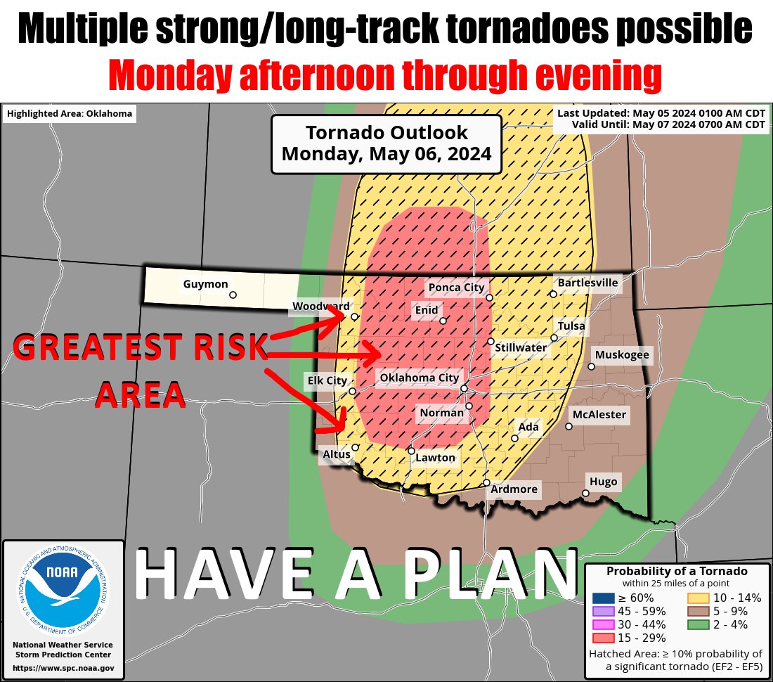 To quote beloved poet DMX: 'HERE WE GO AGAIN!' The forecast has gotten worse, not better. Have a severe weather safety plan for Monday. This is not the last forecast you should see...pay attention to the latest updates from your favorite weather source! #okwx #okmesonet