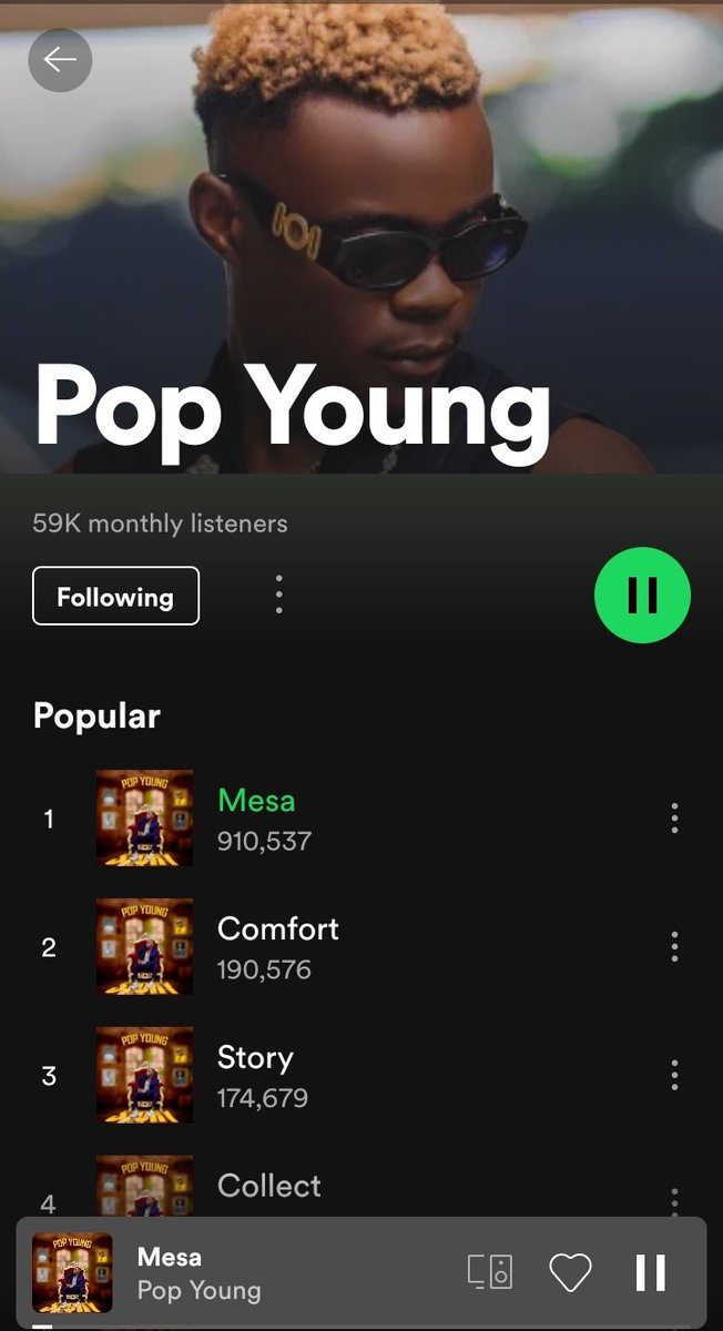 Mesa by pop young is only remaining with 89,463 views to reach one million views.This is a huge win for the Malawian music industry